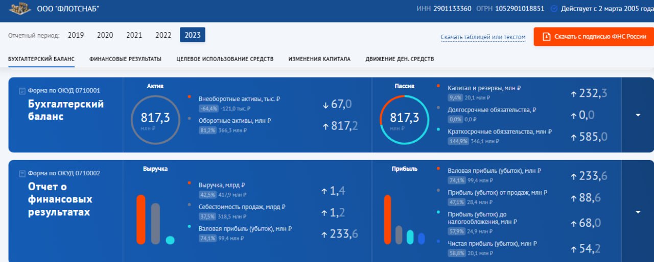 Співпраця з RMRF Group